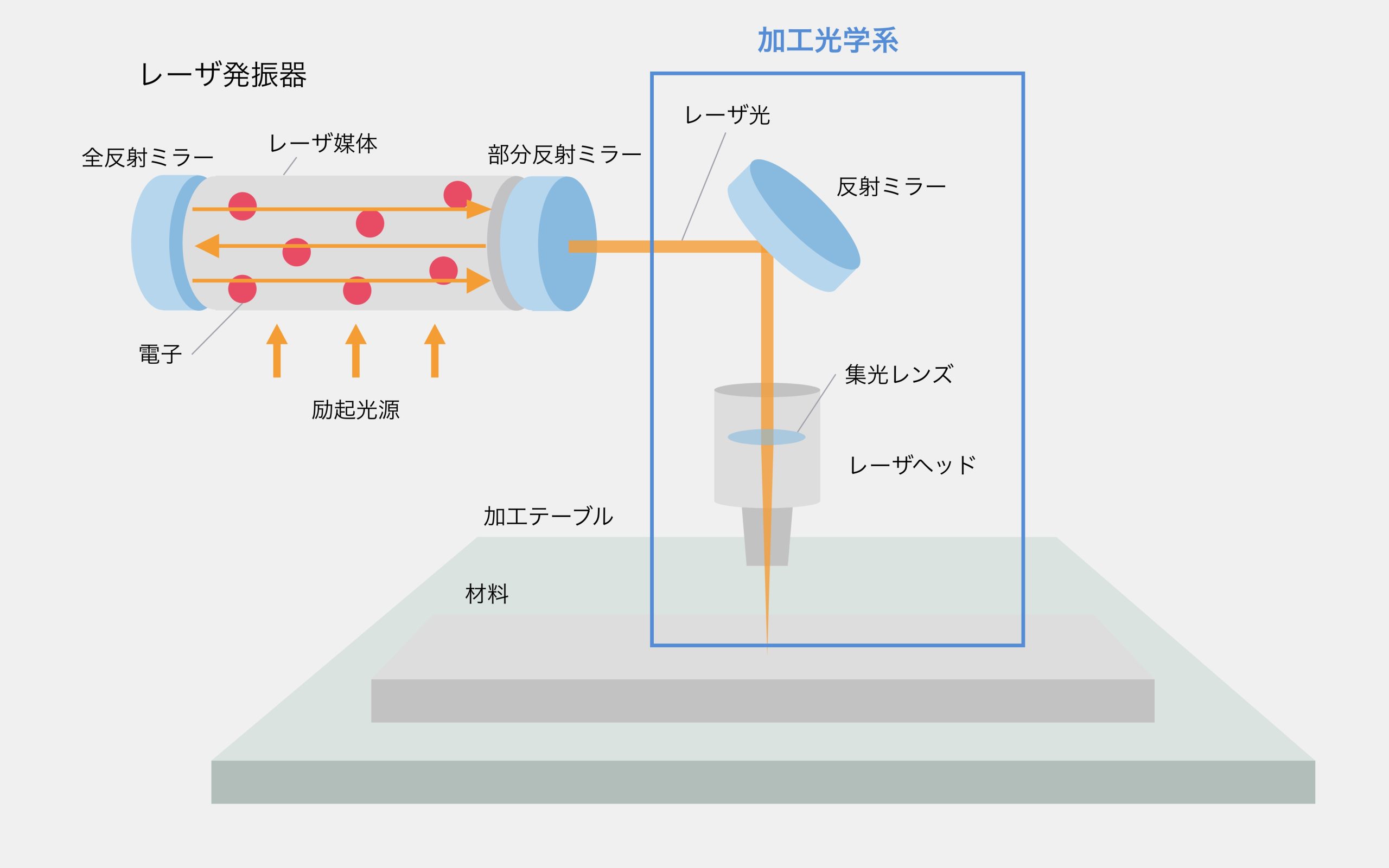 レーザ加工とは？レーザの原理、種類から仕組み、特徴を解説 